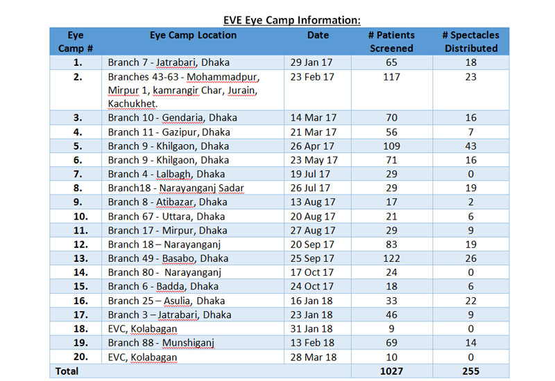 eve eye camp