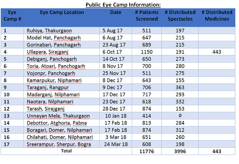 public Eye camp info