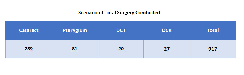 total surgery